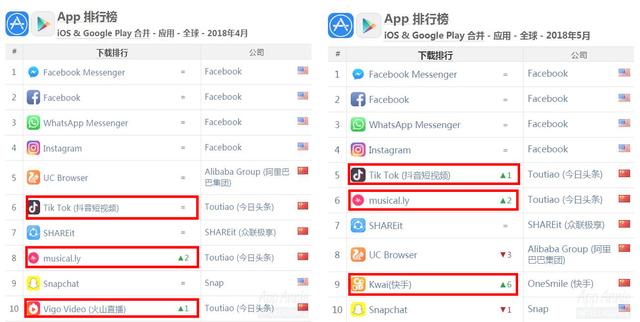 全球应用下载榜合并.jpg