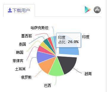 快手用户分布.jpg