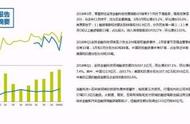 企业出海 - 2018Q1 金融 科技 融资交易量创新高， 智能 投顾、加