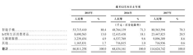 收入构成.jpg