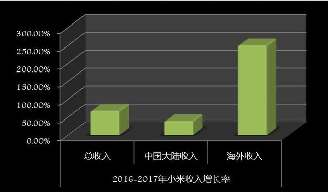 收入增长率.jpg