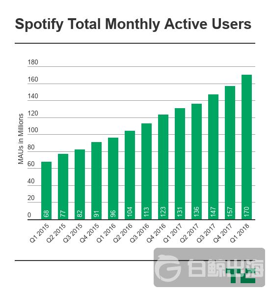 copy-spotify-users-2.png