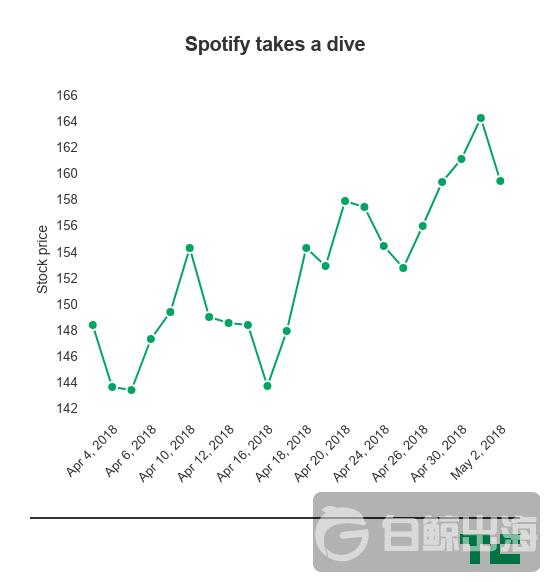 spotify-stock.png