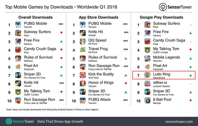 2018 Q1全球游戏下载榜.jpg