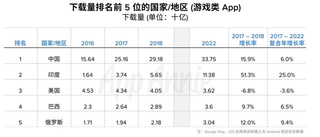 游戏下载量国家.jpg