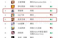 企业出海 - 看完了App Annie 发布的4月完整榜单，我们发现了一