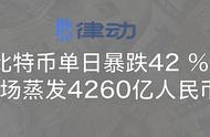 企业出海 - 风投： 缴税 抛售导致比特币今年大跌 抛压已近尾