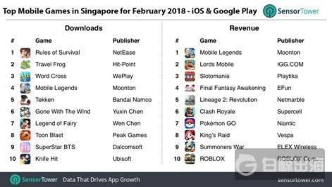 niko-partners-senor-tower-singapore-march-2018-charts-r471x.jpg