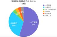 企业出海 - 投融资 要闻 速览 | 区块链媒体热度未减，这家公