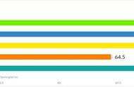 企业出海 - OpenSignal：马来西亚移动 网络现状 