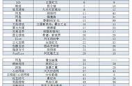 企业出海 -  大陆 新游扎堆在 台湾 上线 冲击了吃鸡热情 | 大