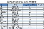 企业出海 - 日本市场观察：滑落的《碧蓝》 进击的《荒野行