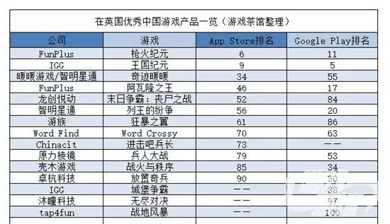 企业出海 - 让子弹飞一会！《刺激战场》在英美等国逆转堡