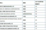 企业出海 - 2017年区块链 专利 申请中国第一，超过其他国家总