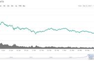 企业出海 - 比特币18年一季度跌幅近50%， 市值蒸发 千亿美元