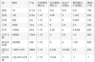 企业出海 - 放置卡牌+SLG玩法，一个被忽略的 蓝海 市场