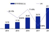 企业出海 - 亚马逊做大体育 直播 ：非 购物 会员也能付费观赛