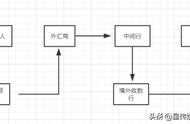 企业出海 -  如何 成就一个市值384亿 美金 的Ripple帝国，瑞波币