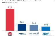 企业出海 - 华为成国际电信 老大 ，一组图看懂现在的它有多