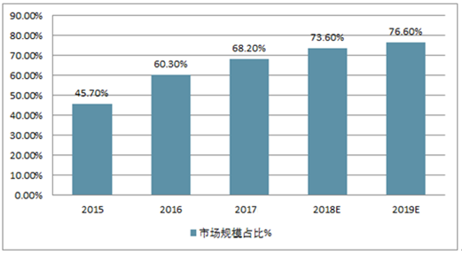 企业出海 - [2018 市场趋势 ] 韩国广告市场的主人公: “移动广