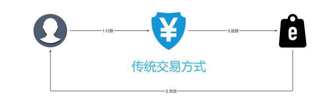 企业出海 - 这可能是史上最“ 性感 ”的区块链应用了！