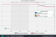 企业出海 - 谨慎看待区块链游戏： 1个月 ，从一夜爆火到风声