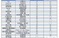 企业出海 - 今年全球设备出货 总量 将达23.2亿台 增长2.1%