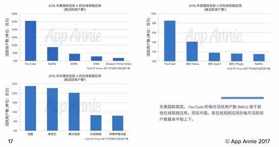 企业出海 - 14款中国应用荣登全球iOS收入榜30强