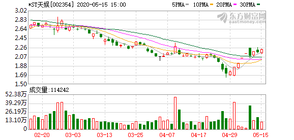 企业出海 - 天神娱乐：拟以 Avazu 作价22.15 亿元投资DotC 获3