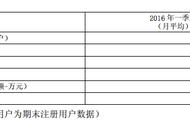 企业出海 - 改 策略 ！五成营收做 运营推广 ，《Clash of Kings》