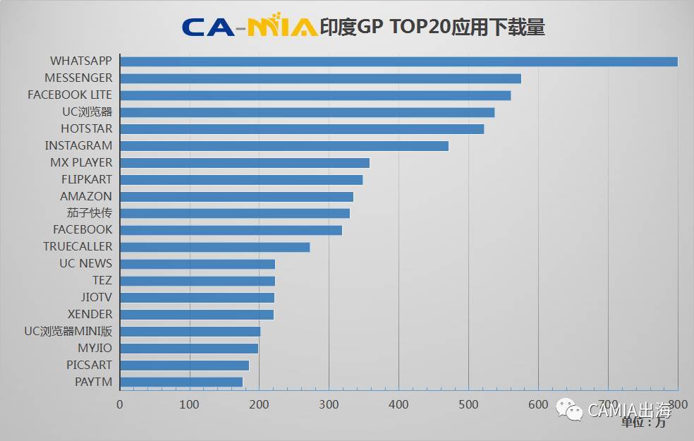企业出海 - CAMIA数据周刊 (9.20~9.26)