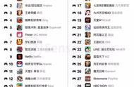 企业出海 - 2017年9月全球，美国，及中国移动应用收入Top30排