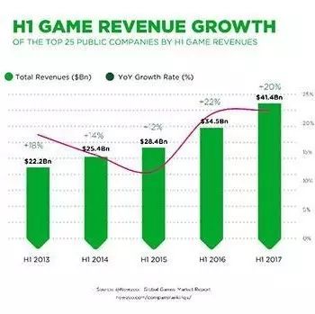 企业出海 - 游戏收入跻身全球前25，三七互娱迎头赶上迪士尼