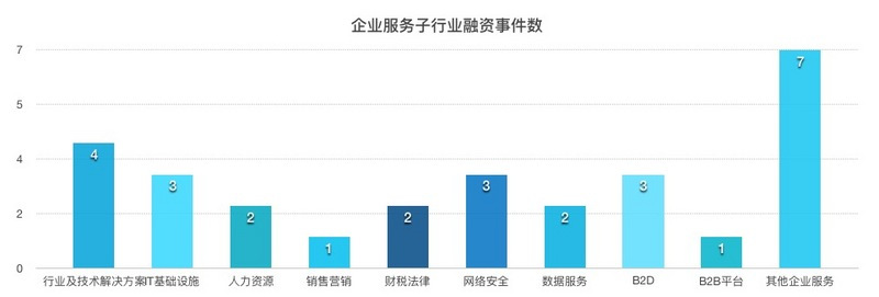 企业出海 - FlowAccount筹获115万美元，助泰国中小企业数字 会计 