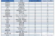 企业出海 - 【中国出海秀】已转红海的沙特 市场 上 福州 厂商