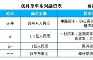 企业出海 - 优拜单车获数千万美元融资，将 加速 布局 海外 市