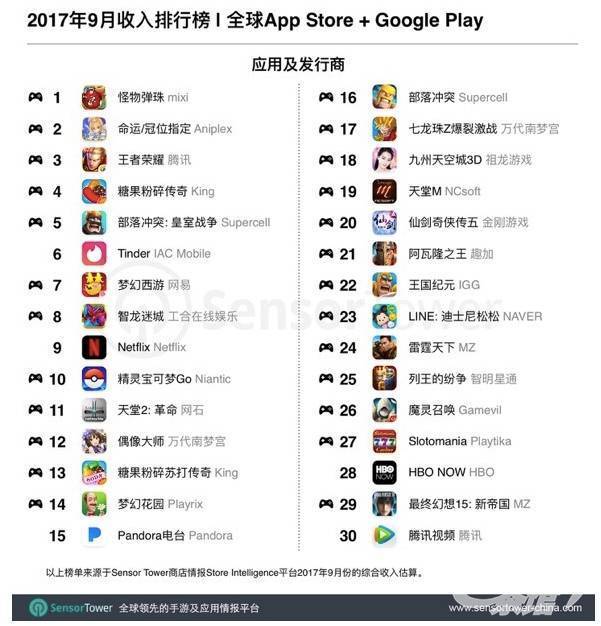 企业出海 - 揭示最新美国下载榜前50名移动应用（含手游）