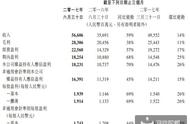 企业出海 - 腾讯公布Q2财报：一天收入6亿赚1.8亿，手游首超
