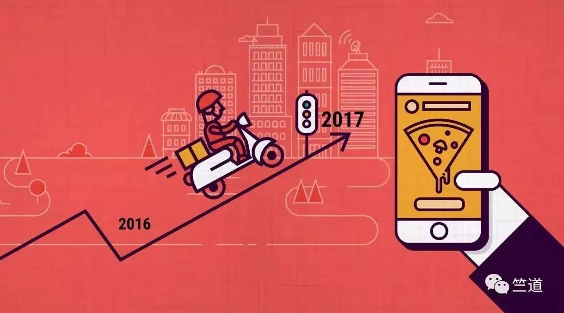 企业出海 - 印度餐饮配送行业的寒冬，终于开始转暖