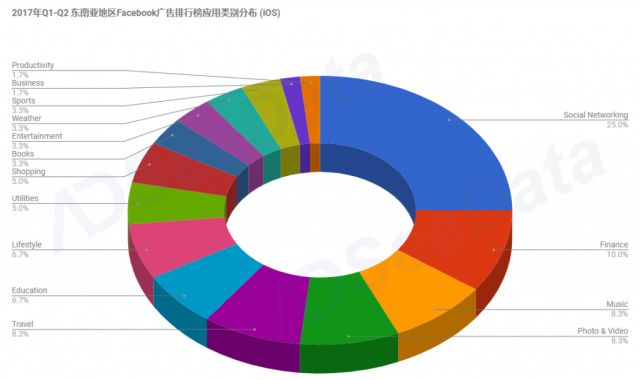 企业出海 - AdSeeData｜2017 东南亚 移动应用市场 趋势 及未来机遇