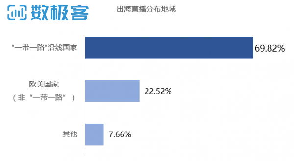 企业出海 - 谁制造了阿拉伯 网红 ？ 直播 火爆中东背后的中国