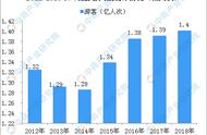 企业出海 -  中国 出境游 市场规模 超 2000亿美元，谁在顺势“掘