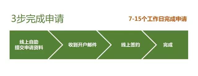 企业出海 - 微信支付 发布 境外开放平台 全面降低 接入 门槛