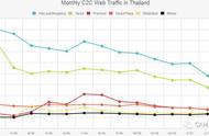 企业出海 - 2017年 5 月，泰 国双 平台畅销榜Top 10 游戏总营收同