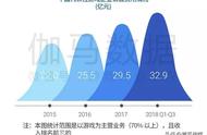 企业出海 - 洞察 | 中国手游在海外火吗？游戏出 海报 告出炉