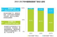 企业出海 - 当品牌 广告 效果可视化， 工具 类App的变现会怎样