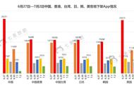 企业出海 - App Store 中国区或加大对新闻类和 直播 类App的 审核 