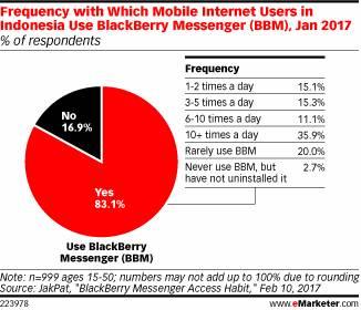eMarketer：欧洲各国跨境电子商务普及率差异较大