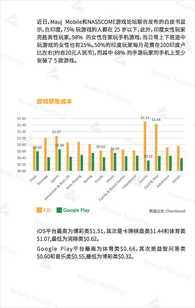 Avazu Holding：2016全球游戏市场报告发布