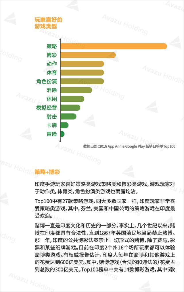 Avazu Holding：2016全球游戏市场报告发布